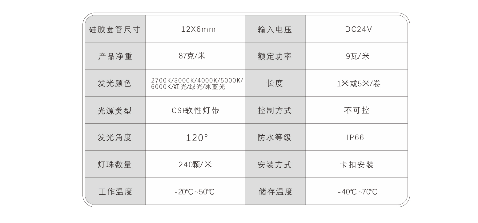 EC-C0612-CSP硅膠燈帶規(guī)格書_08.jpg EC-C0612-CSP硅膠燈帶規(guī)格書_08.jpg