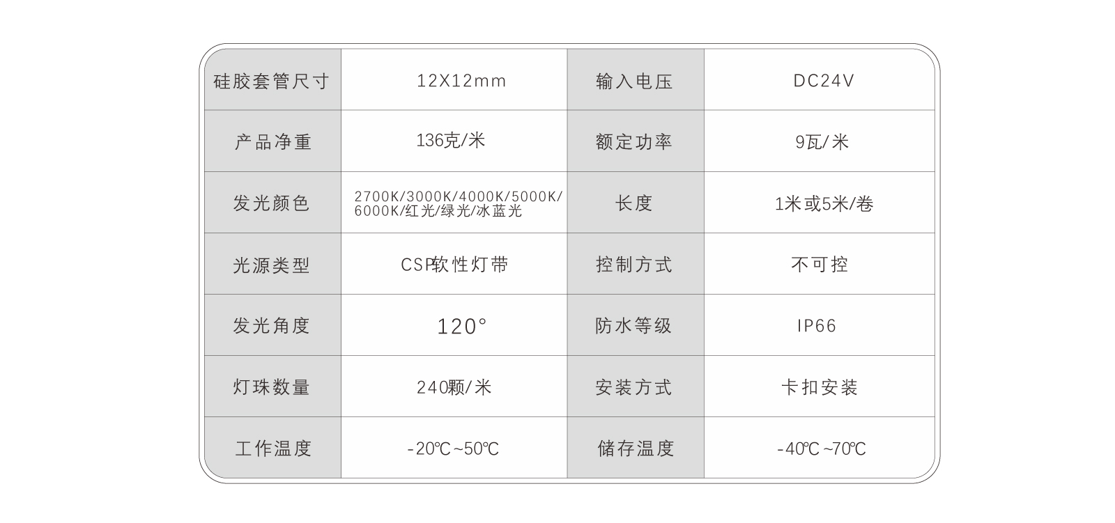 EC-C1212-CSP硅膠燈帶規(guī)格書_07.jpg EC-C1212-CSP硅膠燈帶規(guī)格書_07.jpg